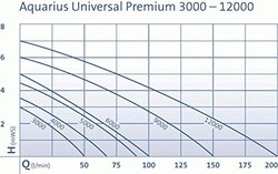 Süs Havuzu ve Gölet Pompası Oase Aquarius Universal Neptün 12000 - Thumbnail