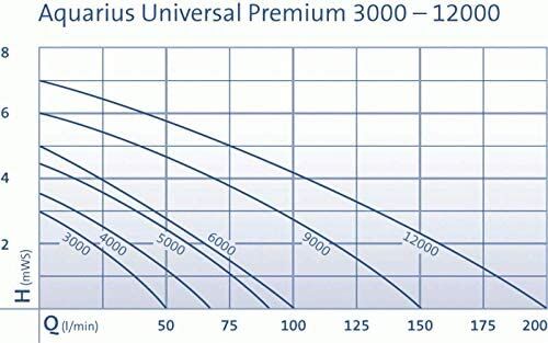 Süs Havuzu ve Gölet Pompası Oase Aquarius Universal Neptün 12000